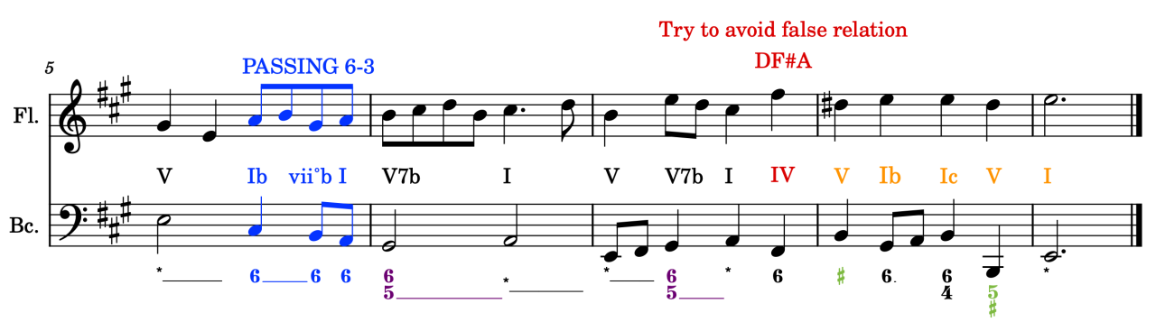 Music example showing passing 6-3 progression, V7 chords and avoidance of false relation in figured bass harmony for Grade 7 theory